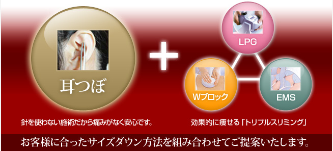 針を使わない施術だから痛みがなく安心です。+効果的に痩せる「トリプルスリミング」お客様に合ったサイズダウン方法を組み合わせてご提案いたします。