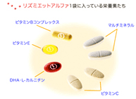 リズミエットアルファ一袋に入っている栄養素たち