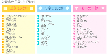 ビタミン類　ミネラル類　その他